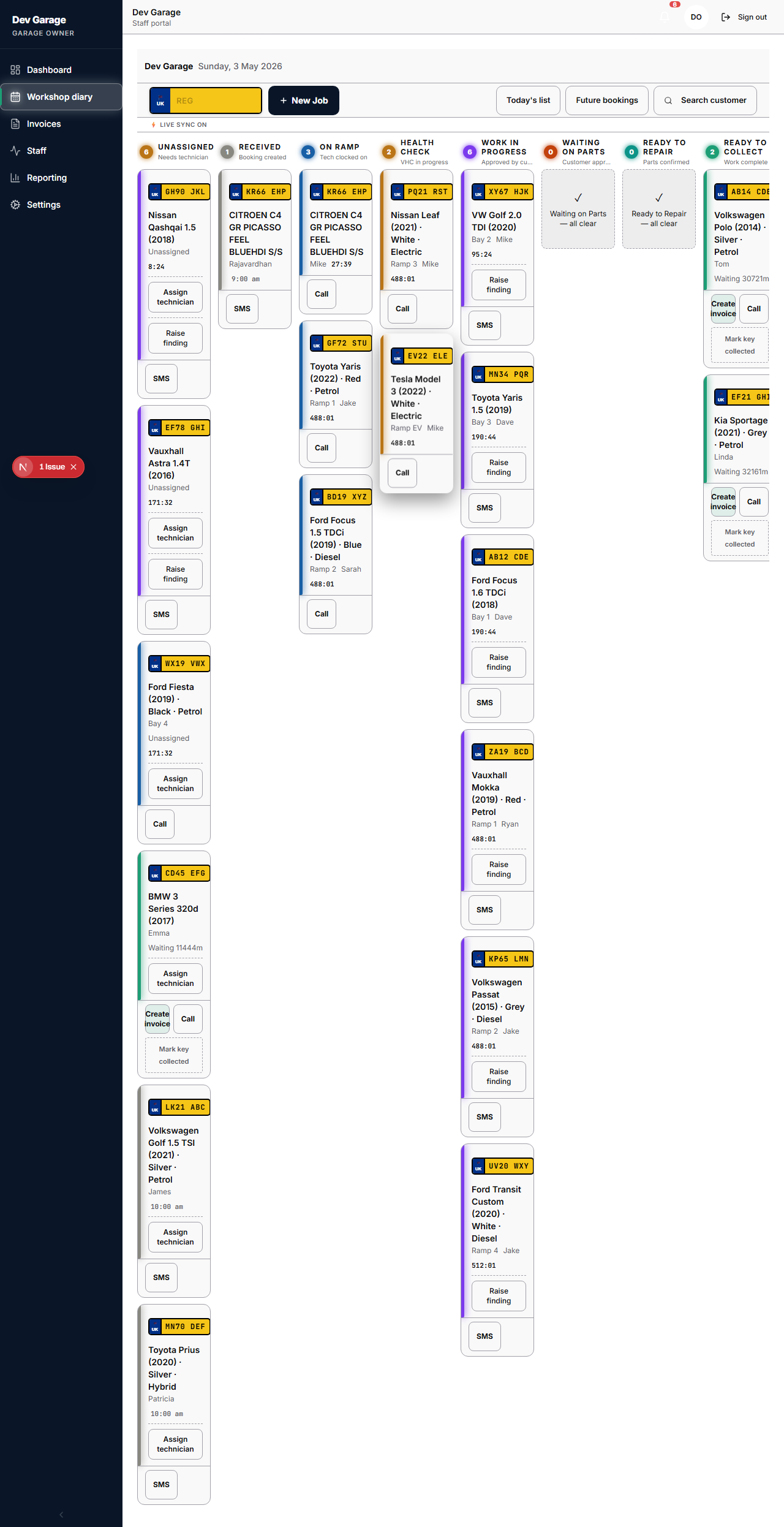 Workshop diary pipeline view
