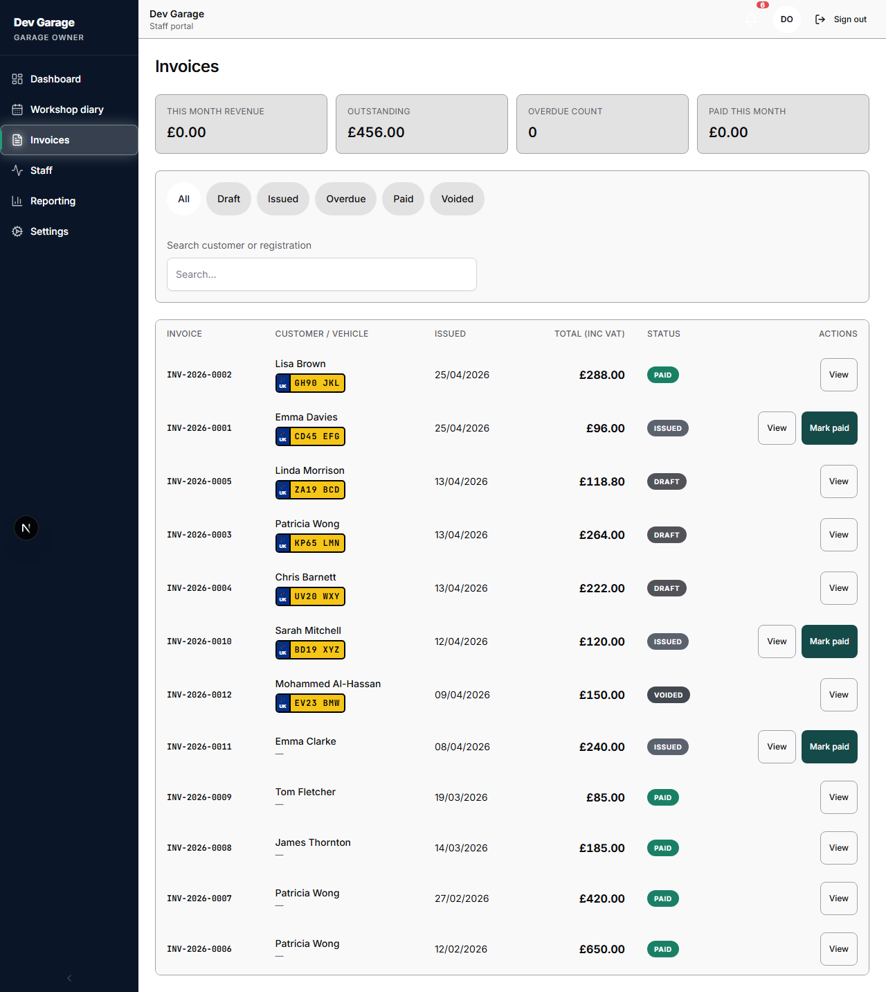 Invoices list